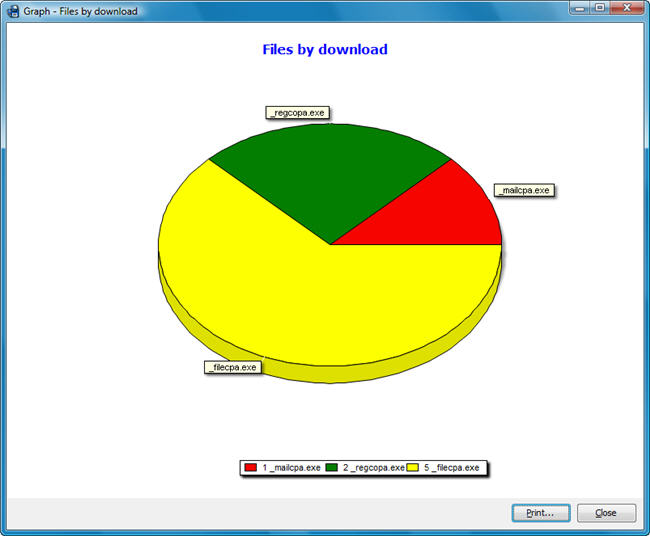 FileCOPA Files by download graph screenshot