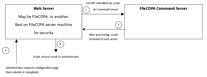 command_server_schema